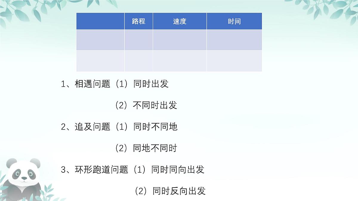 3.4 一元一次方程的应用 行程问题 课件 2025-2026学年湘教版七年级数学上册第4页
