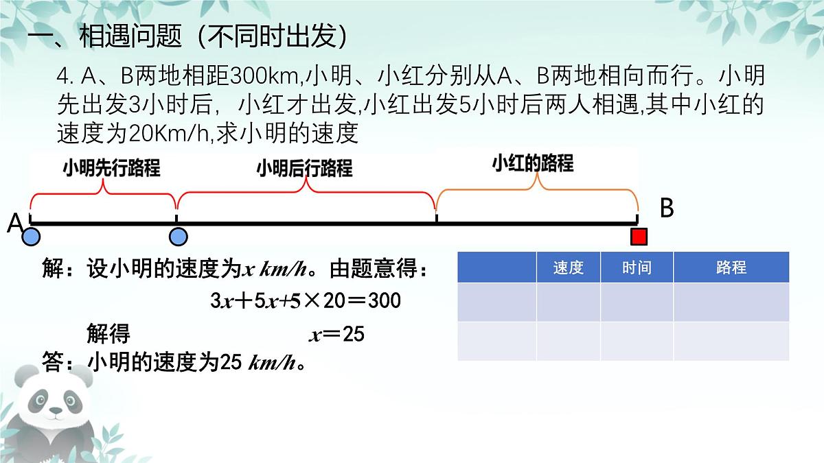 3.4 一元一次方程的应用 行程问题 课件 2025-2026学年湘教版七年级数学上册第7页