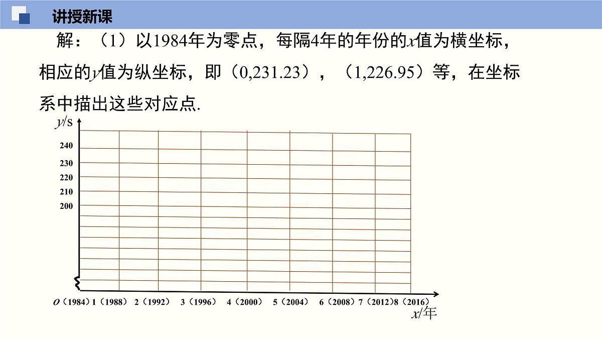 华师版八年级下册数学17.5 实践与探索(第2课时)(同步课件)第7页