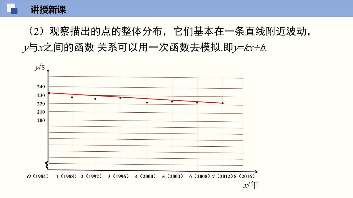 华师版八年级下册数学17.5 实践与探索(第2课时)(同步课件)第8页