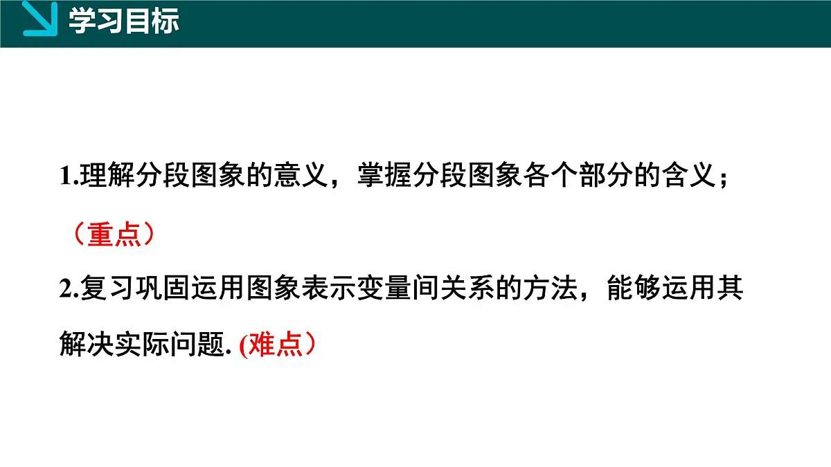 北师版(2024)七年级下册数学6.4用图象表示变量之间的关系第2课时课件第2页