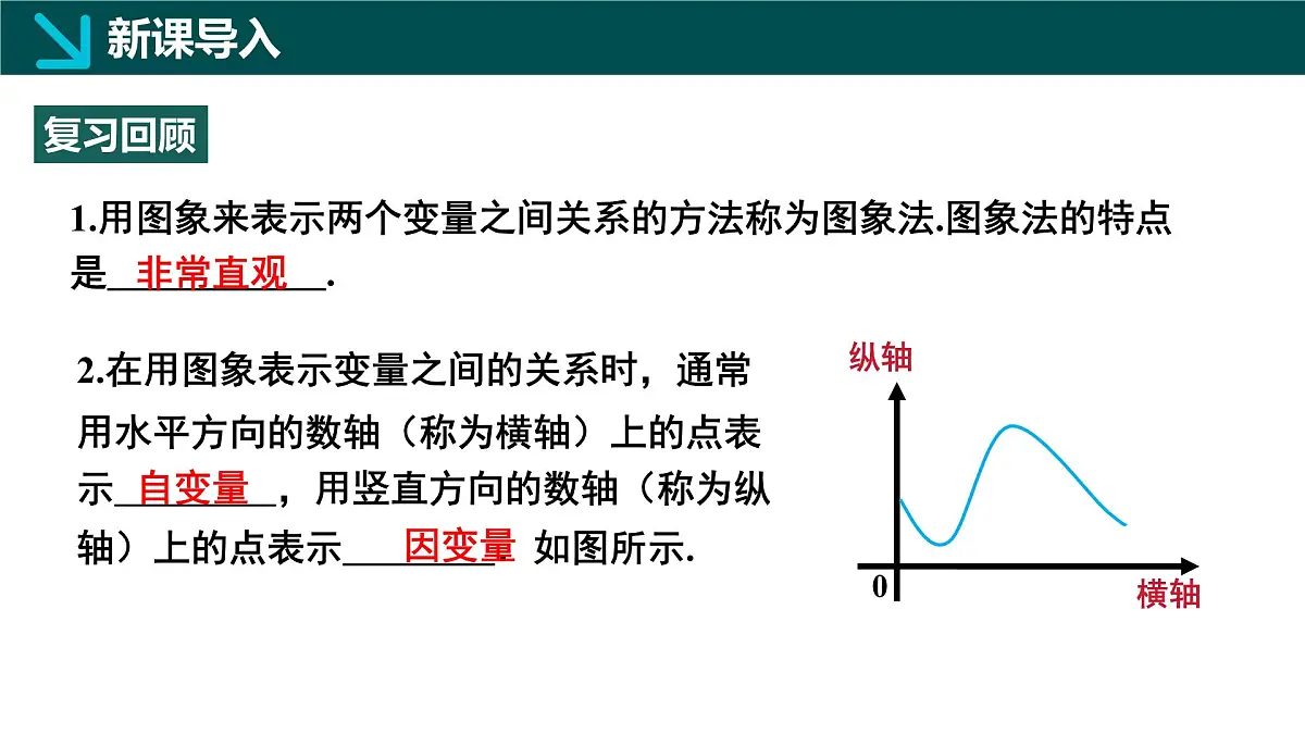 北师版(2024)七年级下册数学6.4用图象表示变量之间的关系第2课时课件第3页