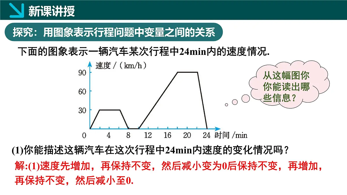 北师版(2024)七年级下册数学6.4用图象表示变量之间的关系第2课时课件第5页