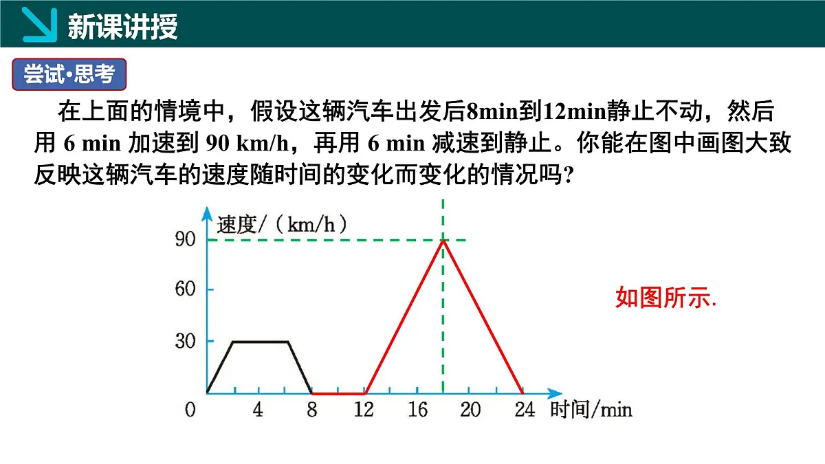 北师版(2024)七年级下册数学6.4用图象表示变量之间的关系第2课时课件第7页