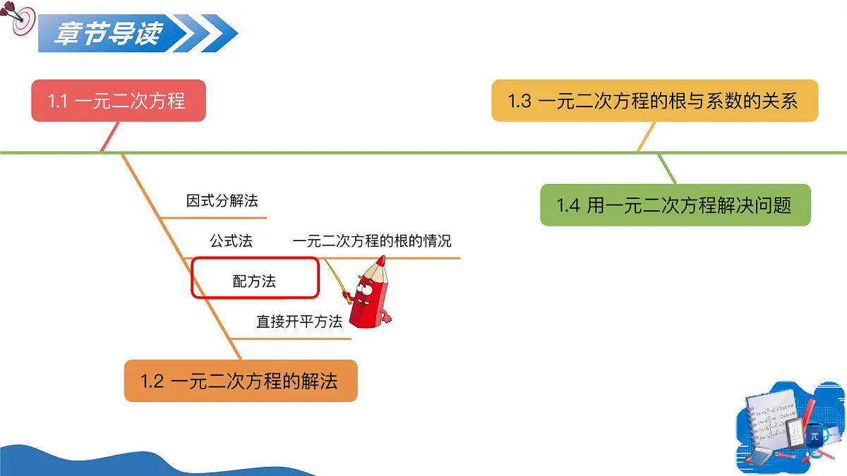 1.2一元二次方程的解法(第2课时配方法)(教学课件)-2025-2026学年九年级数学上册(苏科版)第2页