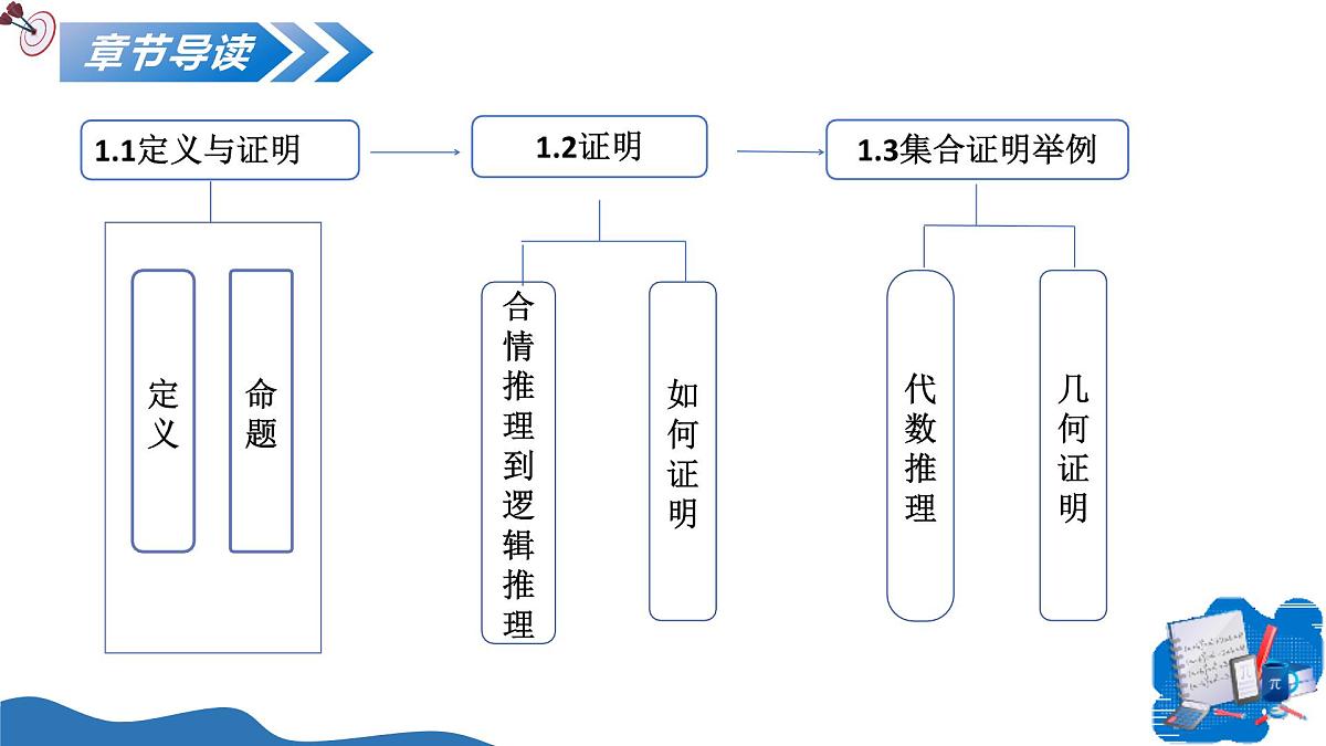 1.2证明(第1课时)(教学课件)-2025-2026学年八年级数学上册(青岛版2024)第2页