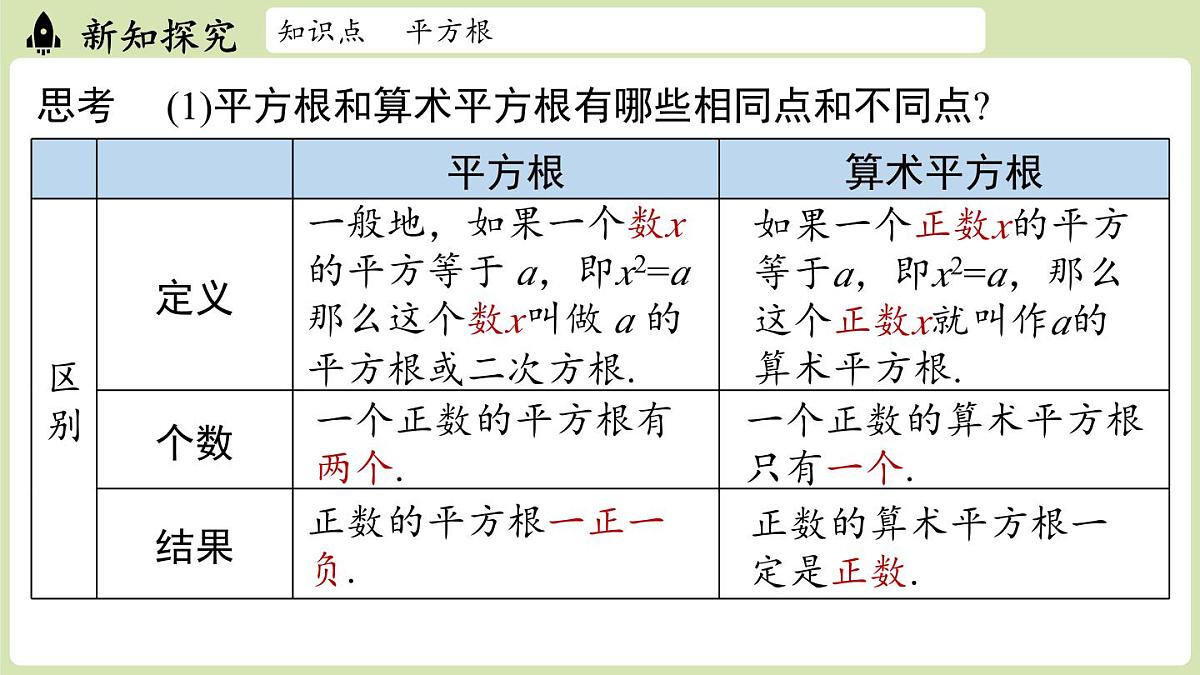 2.2 平方根与立方根课时2(课件)2025-2026学年度北师大版数学八年级上册第5页