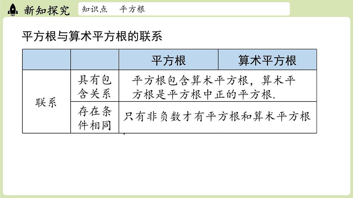 2.2 平方根与立方根课时2(课件)2025-2026学年度北师大版数学八年级上册第6页