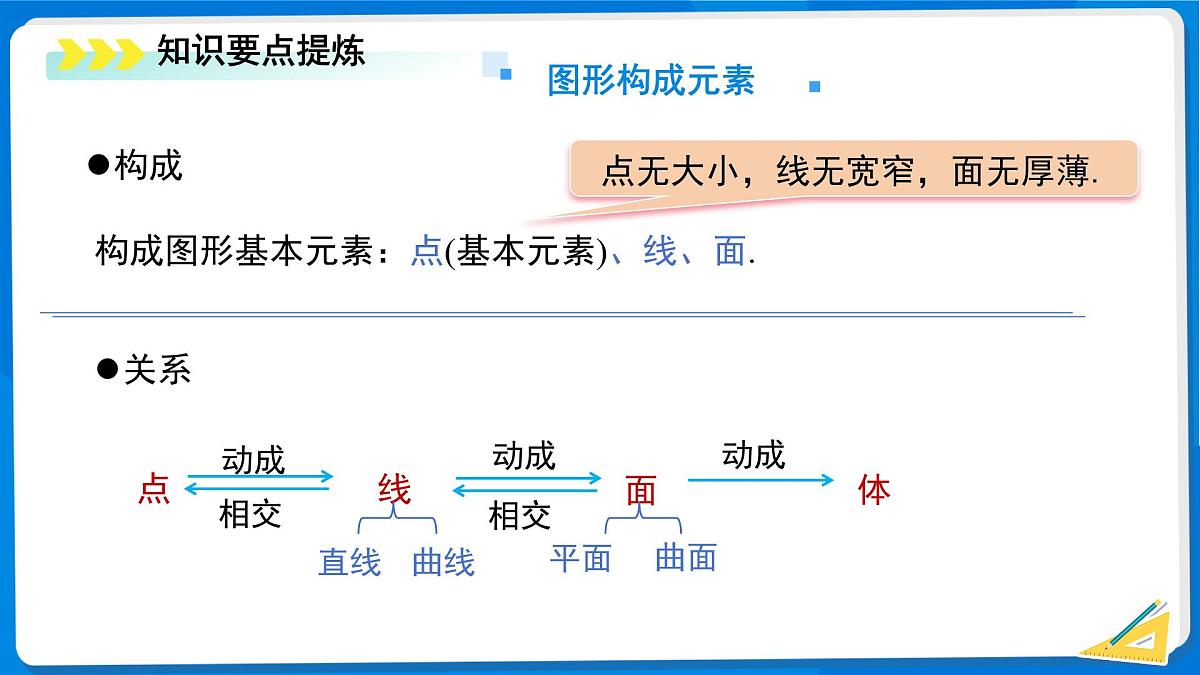 第一章 丰富的图形世界 单元复习 课件 数学北师大版(2024)新课标七年级上册第4页