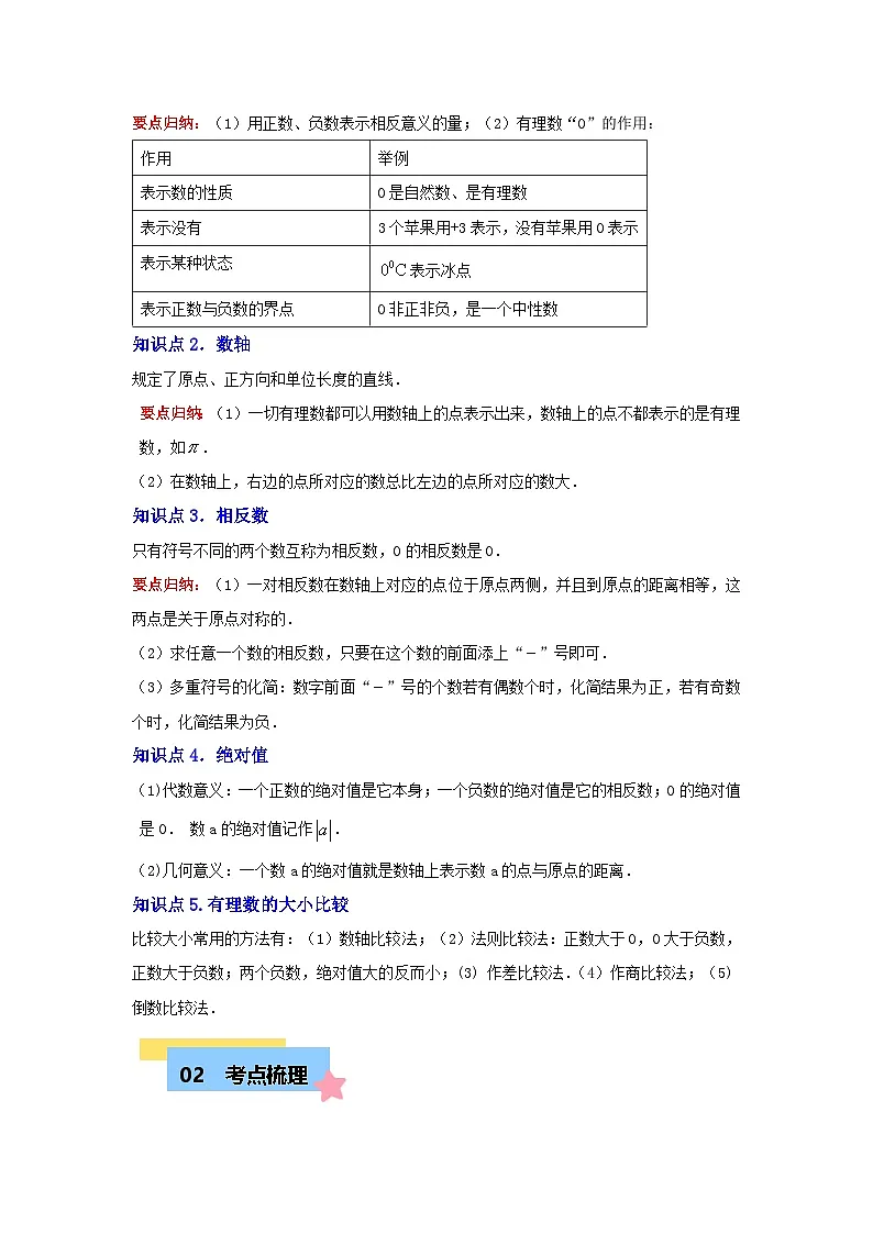 人教版(2024)数学七年级上册第1章 有理数 章末复习(含答案)同步练习第2页