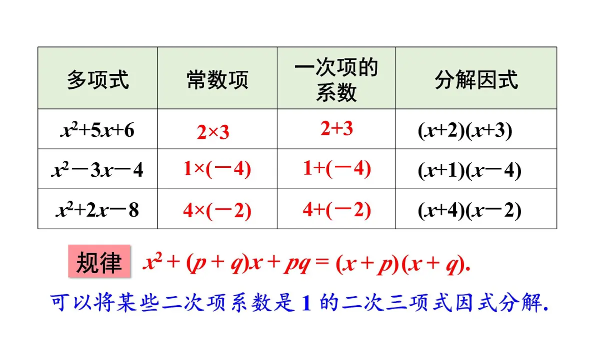 湘教版(2024)八年级数学上册 1.4 十字相乘法与分组分解法(课件)第4页