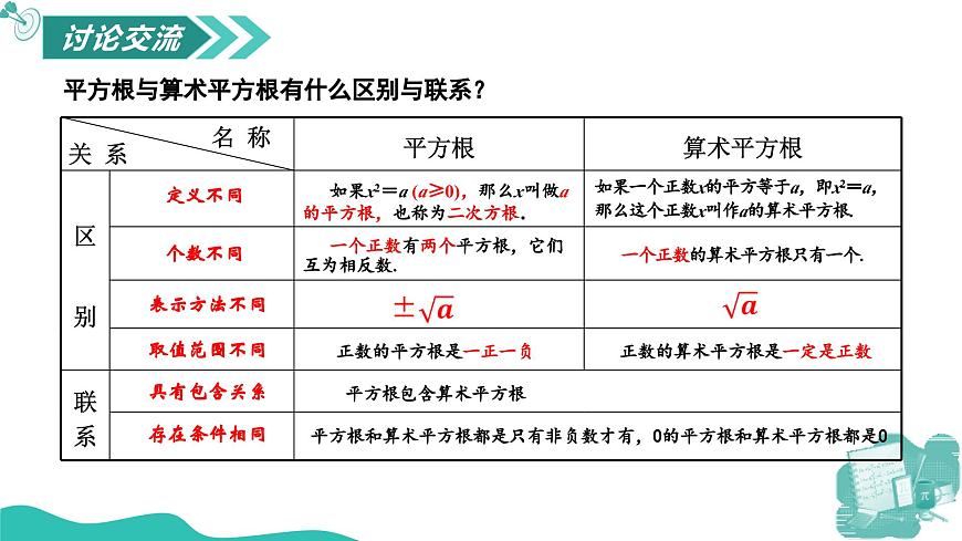 新華師大版初中數(shù)學(xué)八年級(jí)上冊(cè) 10.1.1 平方根 課件第8頁