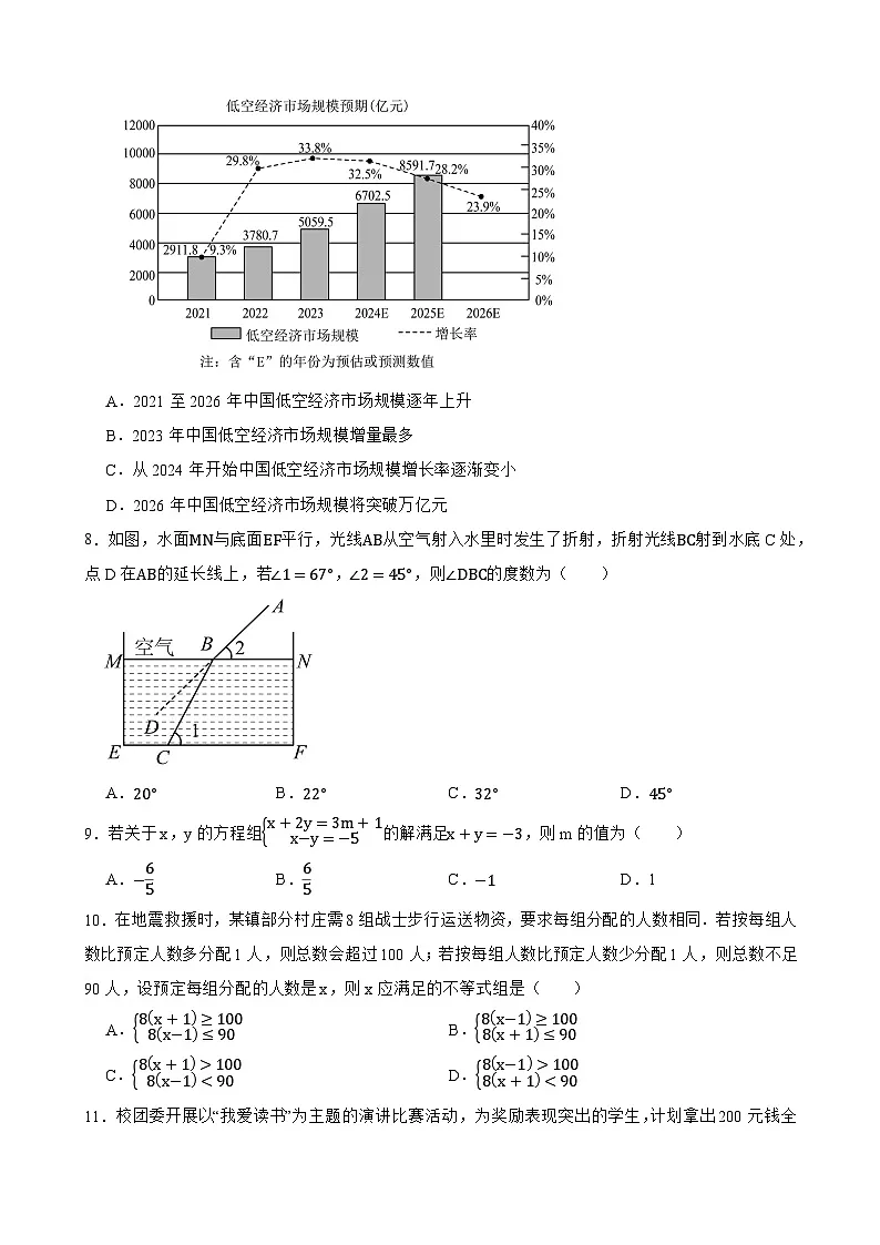 (常考易错题)期末复习练习卷-2024-2025学年人教版数学七年级下册第2页