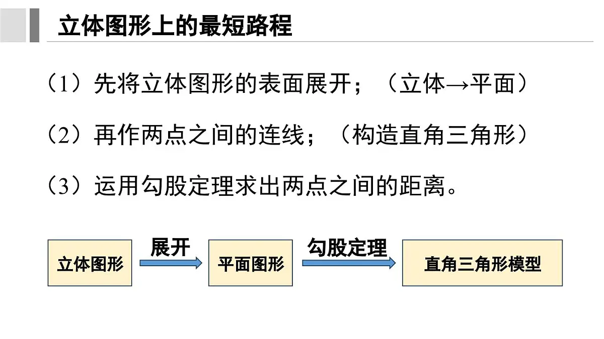 2025-2026学年北师大版数学八年级上册第一章 勾股定理 问题解决策略:反思 课件第6页