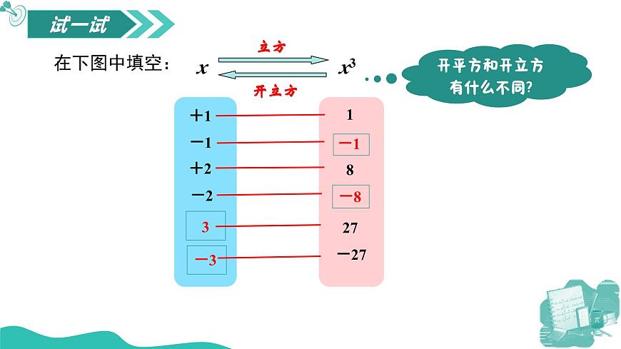 新華師大版初中數(shù)學(xué)八年級(jí)上冊(cè) 10.1.3立方根 課件第6頁