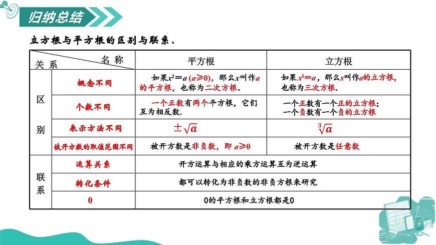 新華師大版初中數(shù)學(xué)八年級(jí)上冊(cè) 10.1.3立方根 課件第7頁
