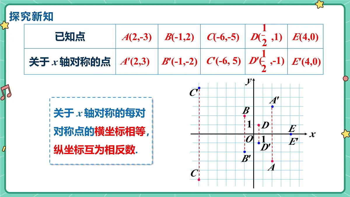 15.2画轴对称的图形(课时2)(教学课件)-初中数学人教版(2024)八年级上册第5页