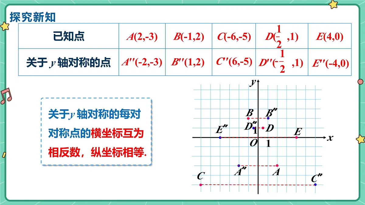 15.2画轴对称的图形(课时2)(教学课件)-初中数学人教版(2024)八年级上册第8页