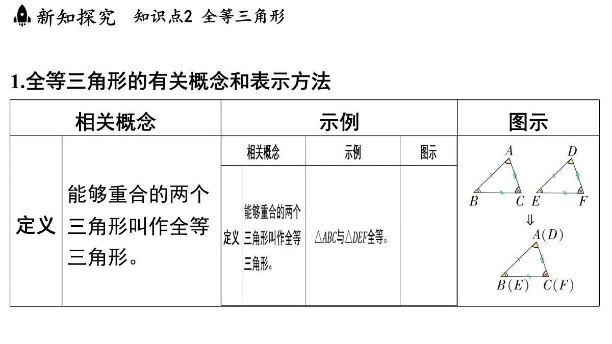 1.4 全等三角形(课件)2025-2026学年浙教版八年级数学上册第5页