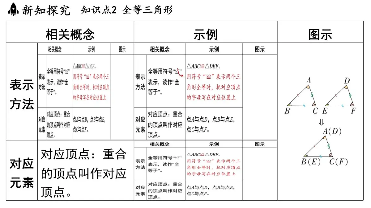 1.4 全等三角形(课件)2025-2026学年浙教版八年级数学上册第6页