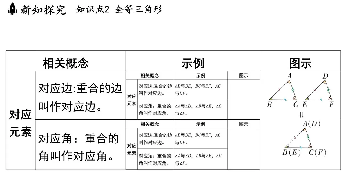 1.4 全等三角形(课件)2025-2026学年浙教版八年级数学上册第7页