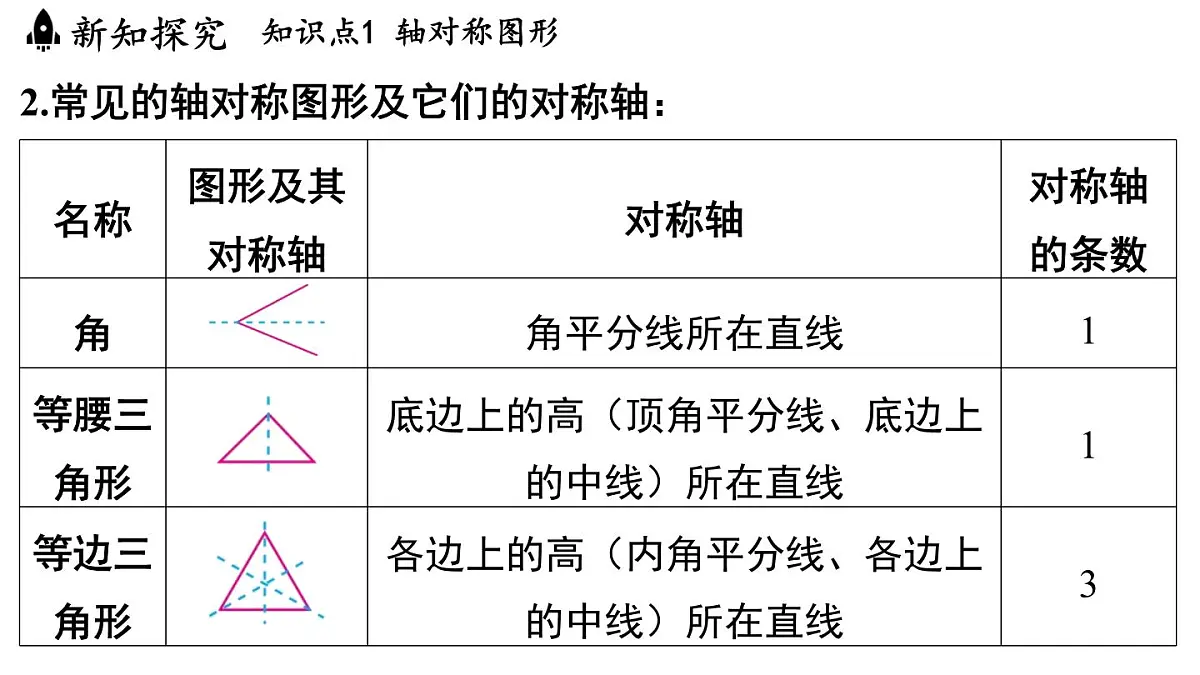 2.1 图形的轴对称(课件)2025-2026学年浙教版八年级数学上册第4页