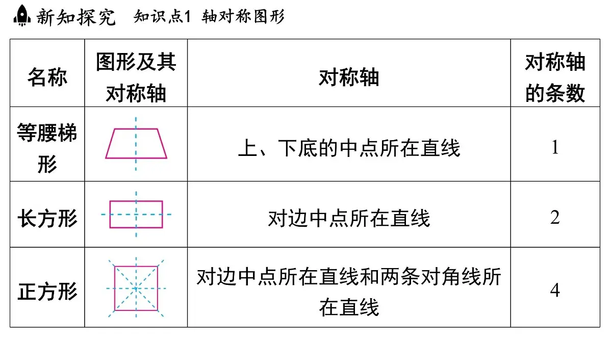 2.1 图形的轴对称(课件)2025-2026学年浙教版八年级数学上册第5页