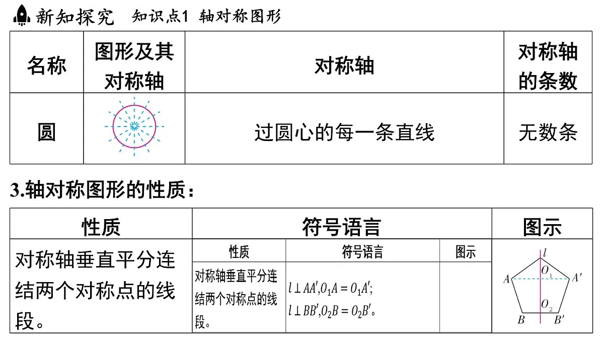 2.1 图形的轴对称(课件)2025-2026学年浙教版八年级数学上册第6页