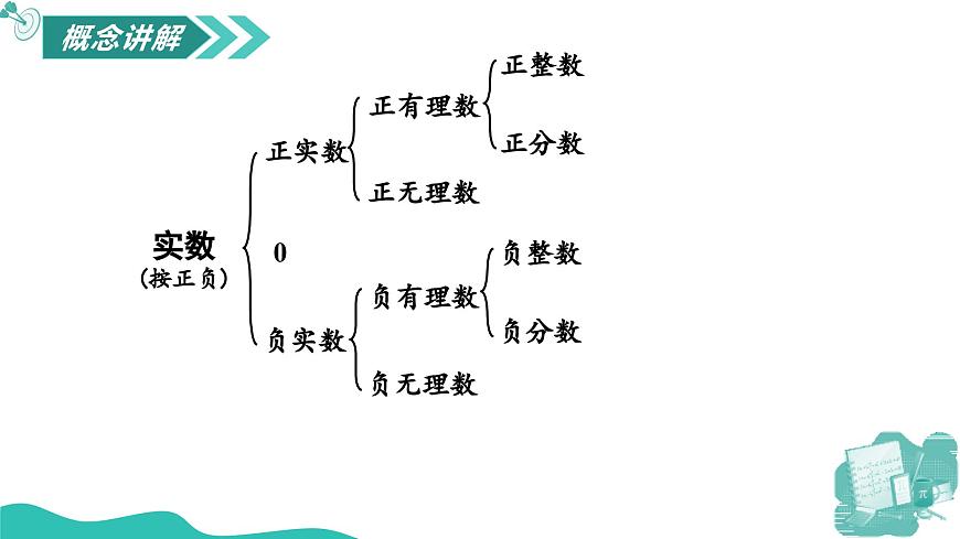 新華師大版初中數(shù)學(xué)八年級(jí)上冊(cè) 10.2.2 實(shí)數(shù) 課件第6頁(yè)