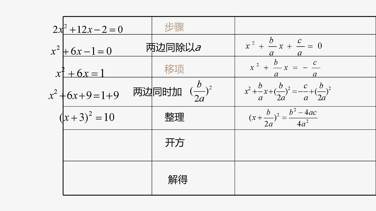 22.2.3 公式法 华东师大版初中数学九年级上册课件第5页