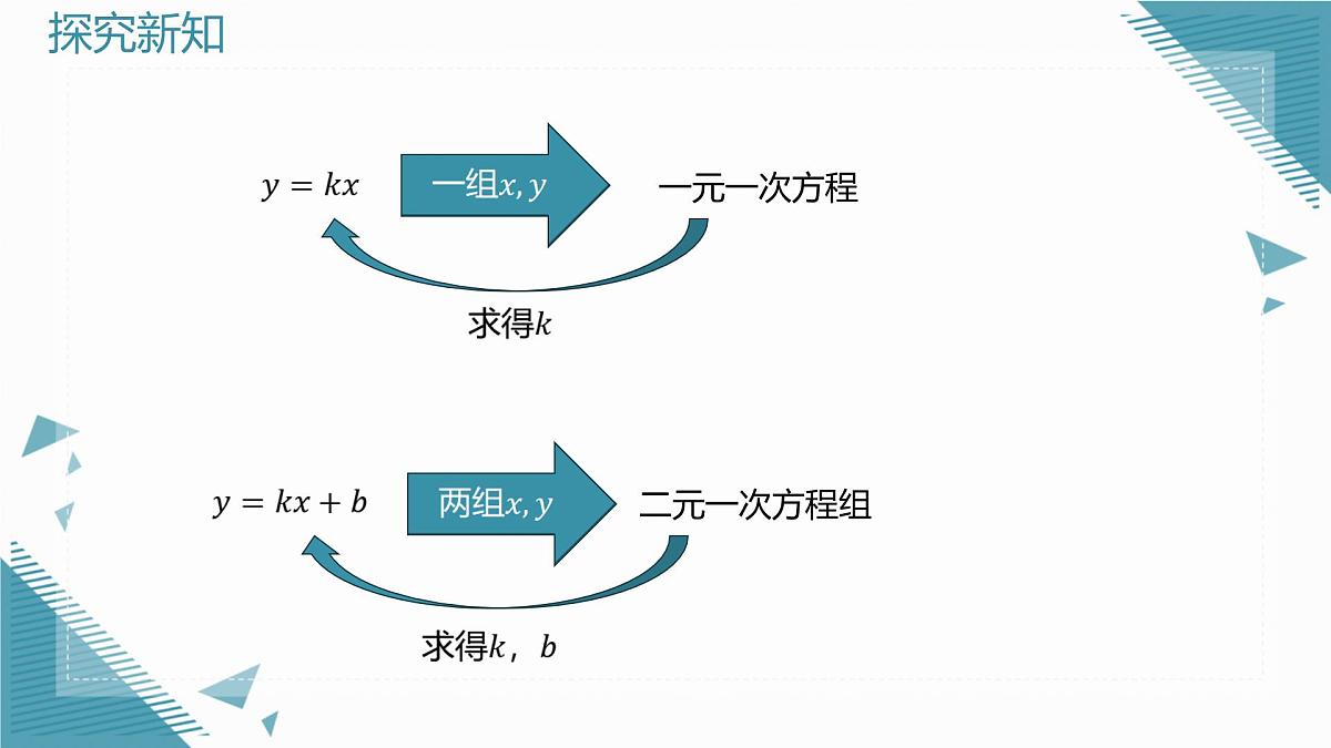 2025浙教版教材初中数学八年级上册5.3一次函数的意义(第二课时)课件第5页