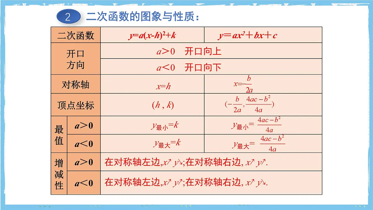 人教版数学九上 第22章《二次函数》小结与复习课件第4页
