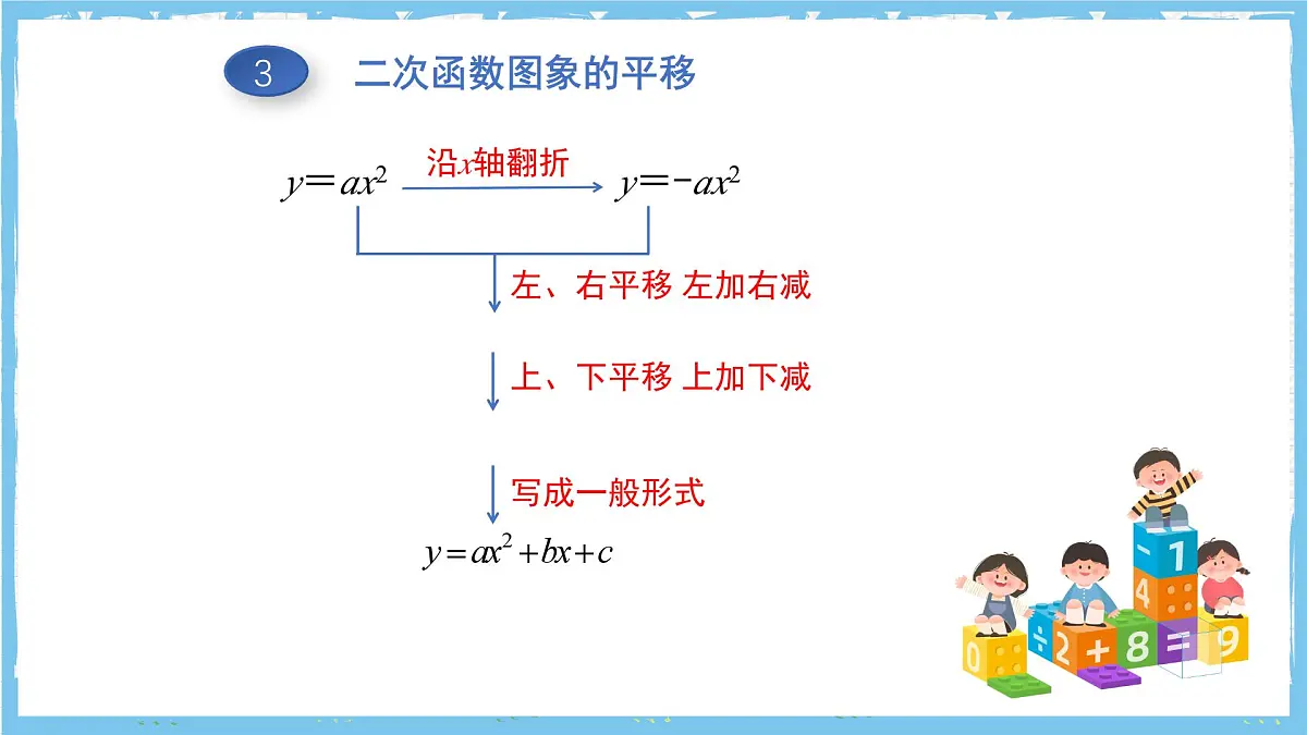 人教版数学九上 第22章《二次函数》小结与复习课件第5页