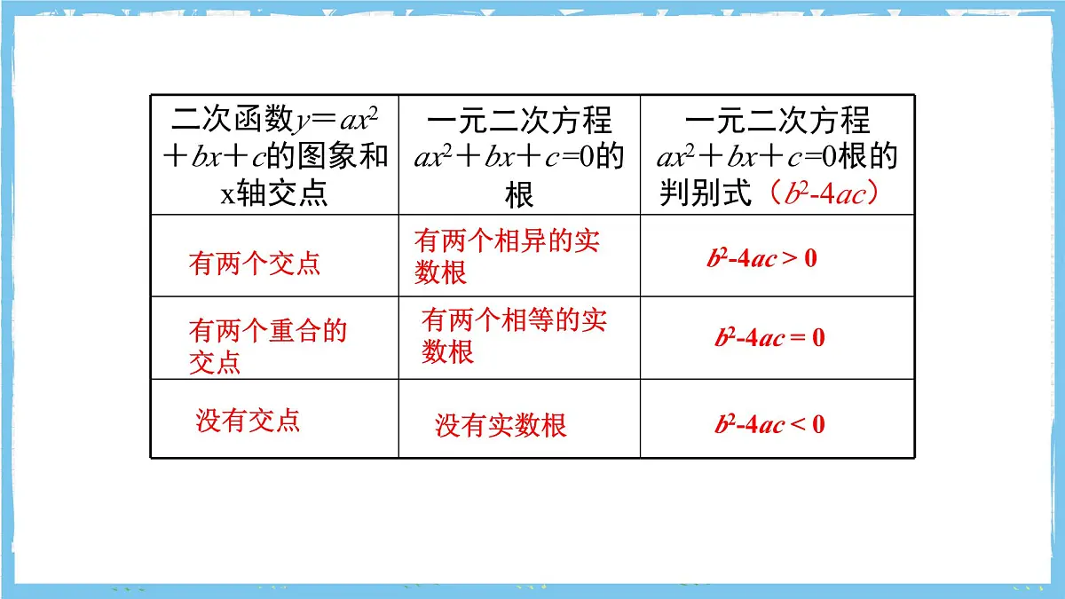 人教版数学九上 第22章《二次函数》小结与复习课件第8页