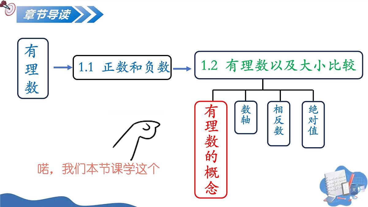 1.2.1有理数的概念(培优教学课件)数学人教版2024七年级上册第2页