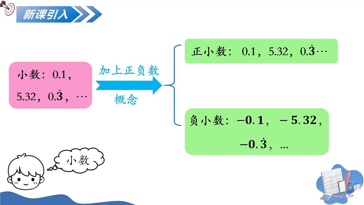 1.2.1有理数的概念(培优教学课件)数学人教版2024七年级上册第5页