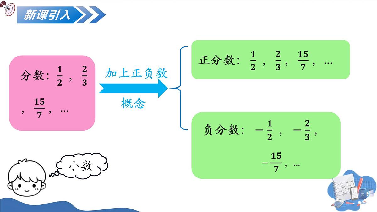 1.2.1有理数的概念(培优教学课件)数学人教版2024七年级上册第6页