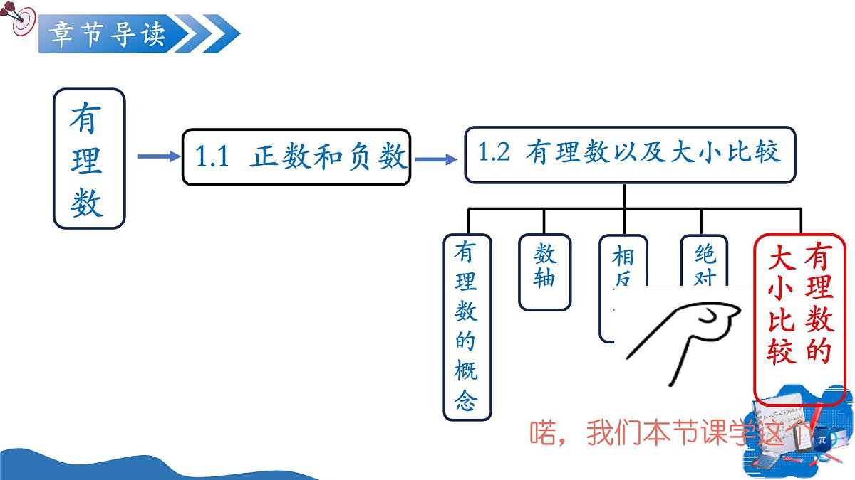 1.2.5有理数的大小比较(培优教学课件)数学人教版2024七年级上册第2页