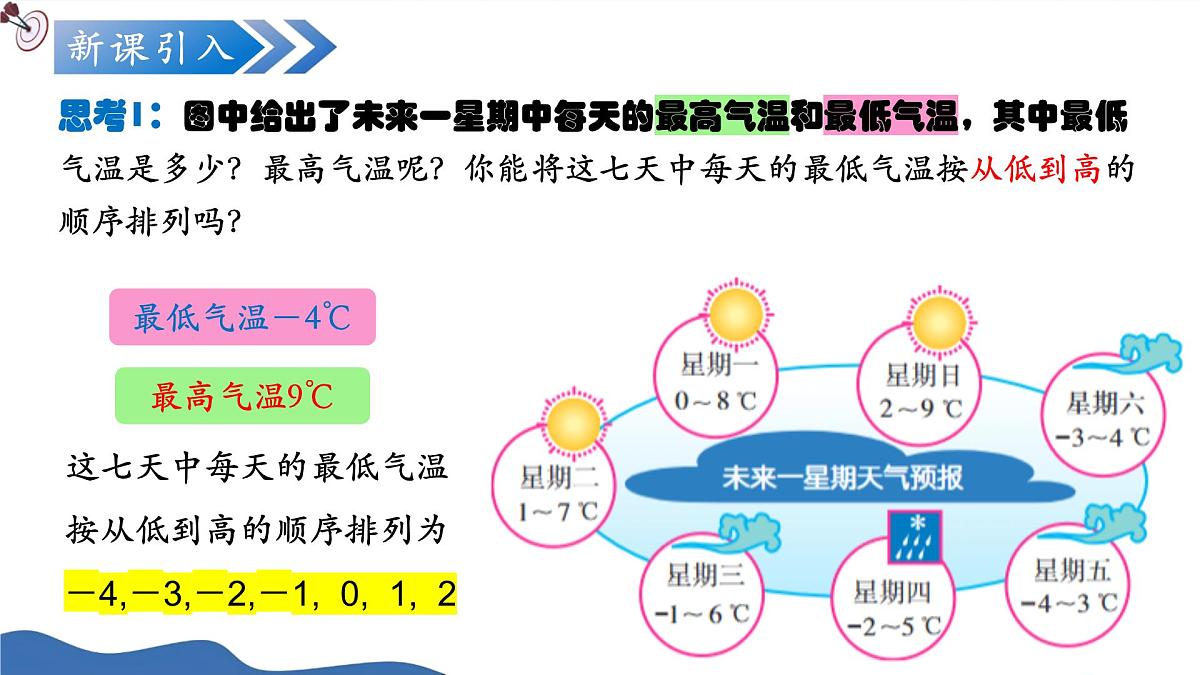 1.2.5有理数的大小比较(培优教学课件)数学人教版2024七年级上册第5页