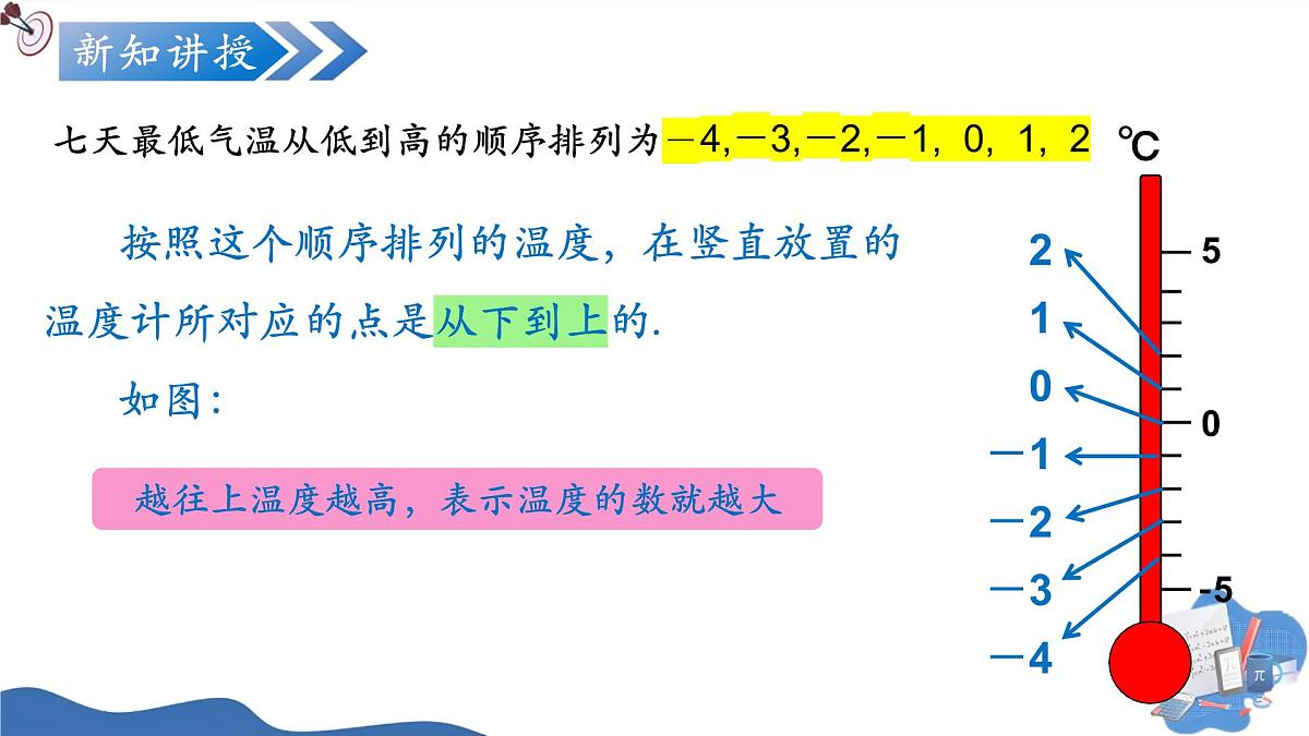 1.2.5有理数的大小比较(培优教学课件)数学人教版2024七年级上册第6页