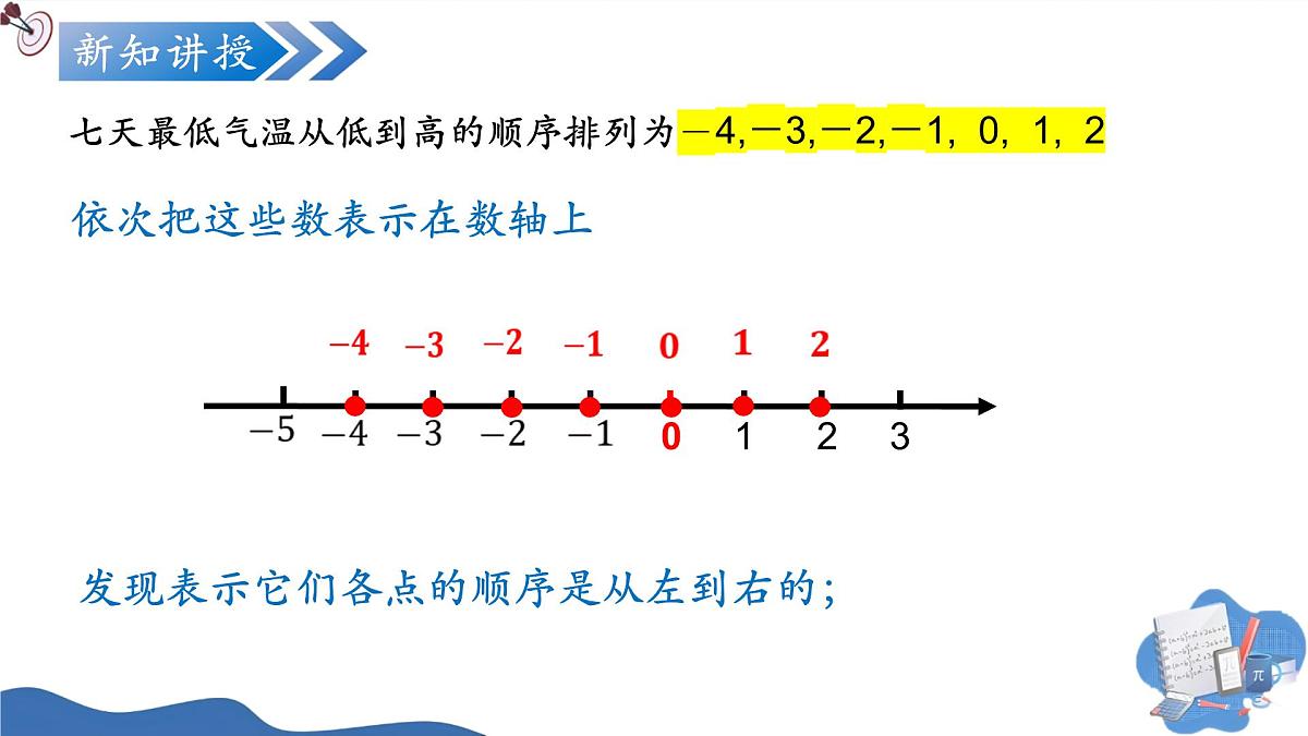 1.2.5有理数的大小比较(培优教学课件)数学人教版2024七年级上册第7页