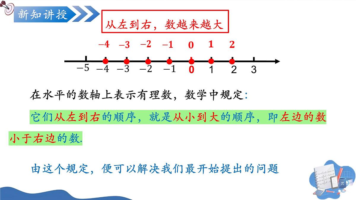 1.2.5有理数的大小比较(培优教学课件)数学人教版2024七年级上册第8页