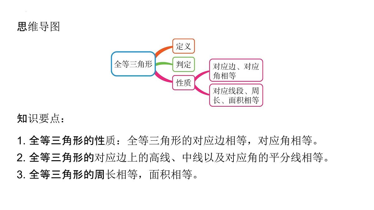 1.4++全等三角形的性质与应用+期末复习专题突破+课件-2024-2025学年浙教版数学八年级上册第2页