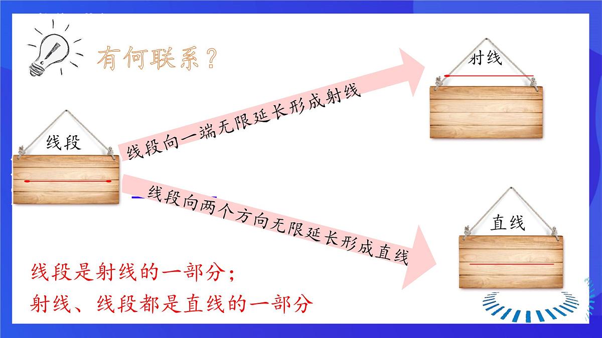 鲁教版(五四制)(2024)数学六下5.1《线段、射线、直线》课件第5页