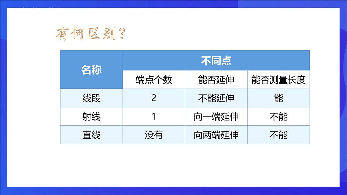 鲁教版(五四制)(2024)数学六下5.1《线段、射线、直线》课件第6页