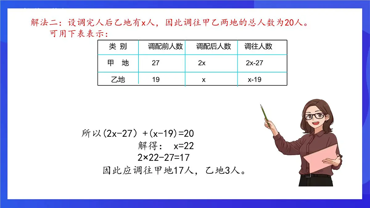鲁教版(五四制)(2024)数学六下6.3.1《一元一次方程的应用典型题》课件第8页