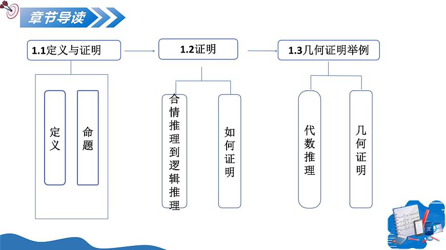 1.2證明（第2課時）課件---2025-2026學年八年級數學上冊同步課件（青島版2024）第2頁