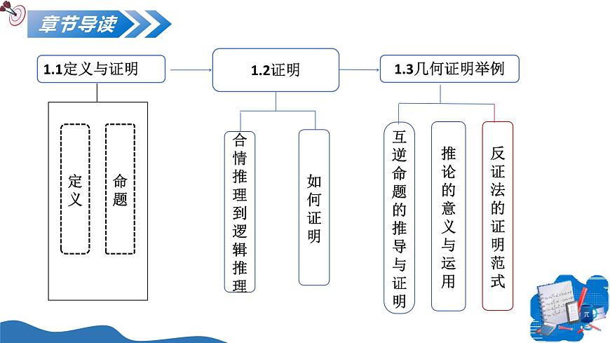 1.3幾何證明舉例（第3課時）課件---2025-2026學年八年級數(shù)學上冊同步課件（青島版2024）第2頁