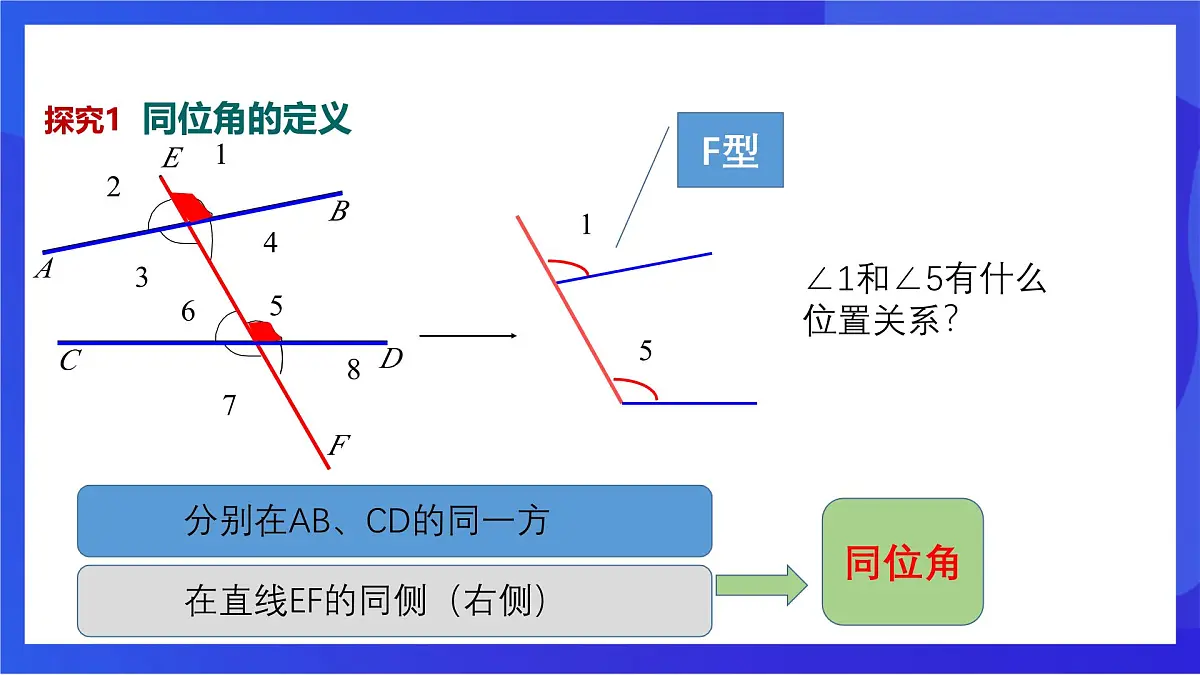 沪教版(五四制)(2024)数学七下课件_沪教版(五四制数学)七年级下册16.2.2《平行的判定与性质时同位角相等两直线平行》第一课(同步课件)第7页