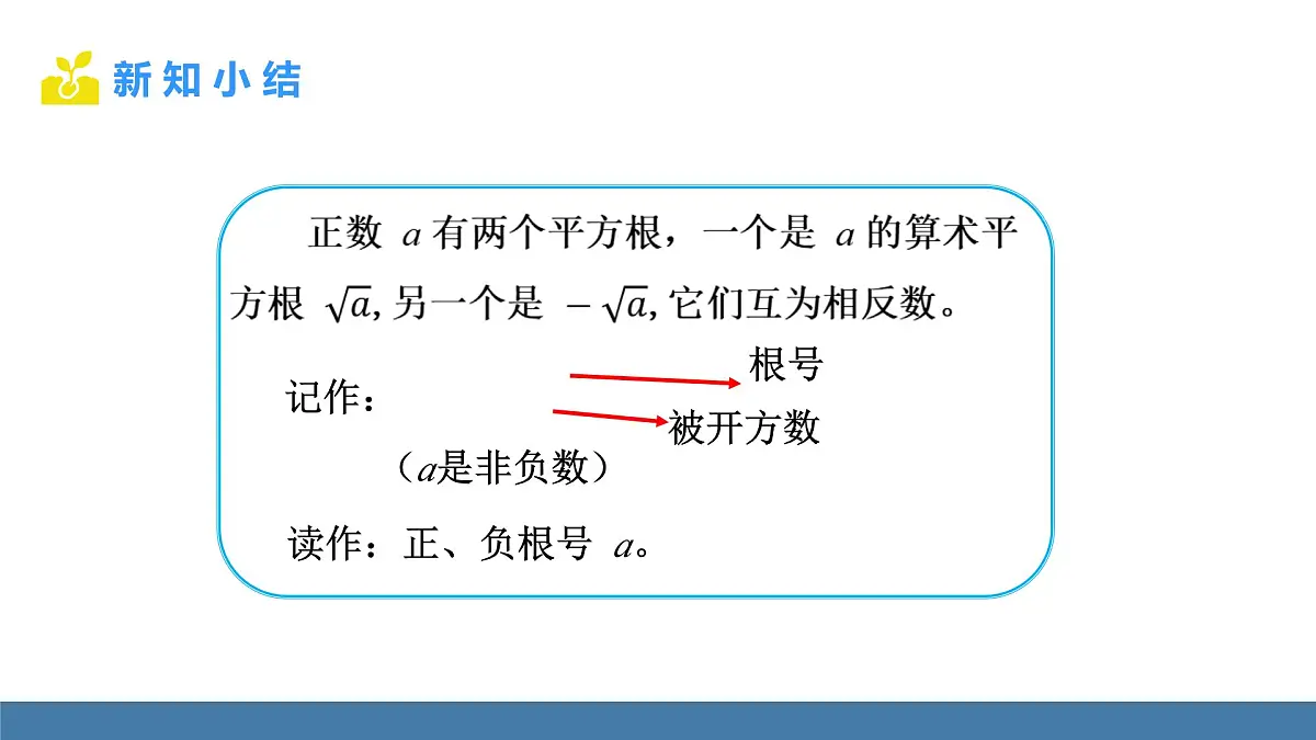 北师大版数学八年级上册2.2 平方根与立方根 第2课时 平方根(课件)第7页